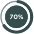 Data drives everything we do. From strategic planning to promotions, loyalty programs, and digital marketing, we leverage data to measure performance and maximize results.